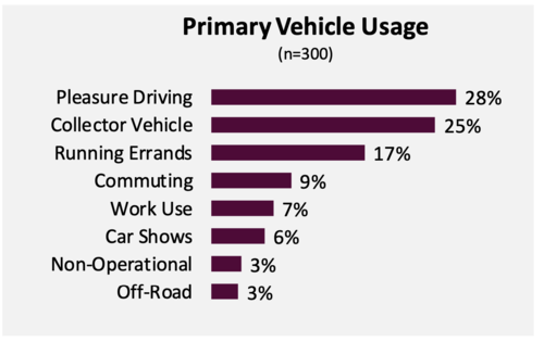 Antique And Classic Cars Statistics Antique Cars Blog